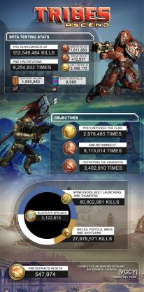 Tribes: Ascend