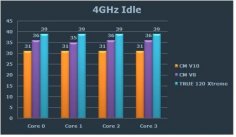 Test: Cooler Master V10