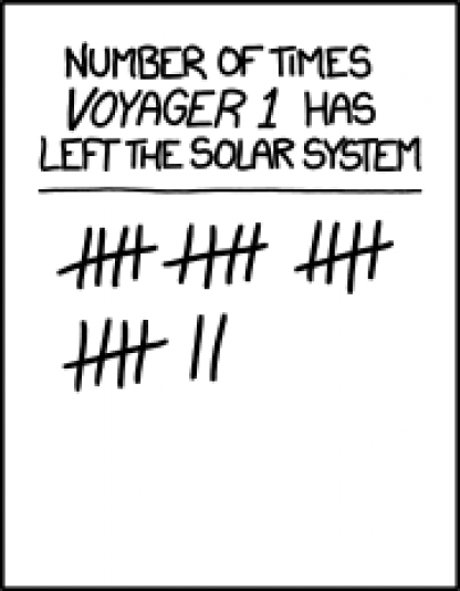 Voyager forlater solsystemet...igjen