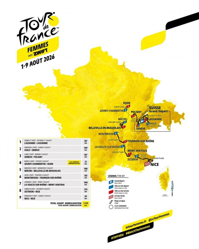 Tour de France Femmes 2026 fortsetter å vokse og vil inkludere det legendariske fjellet Ventoux