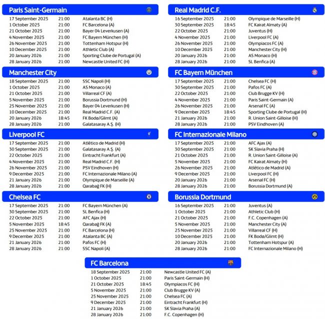 UEFA Champions League 2025/26-kalenderen: datoer og klokkeslett for alle kampene i ligafasen