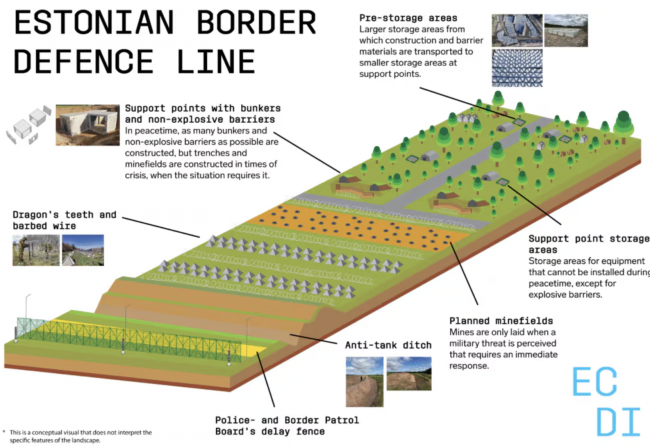 Estland begynner å bygge en baltisk bunkerlinje langs den russiske grensen