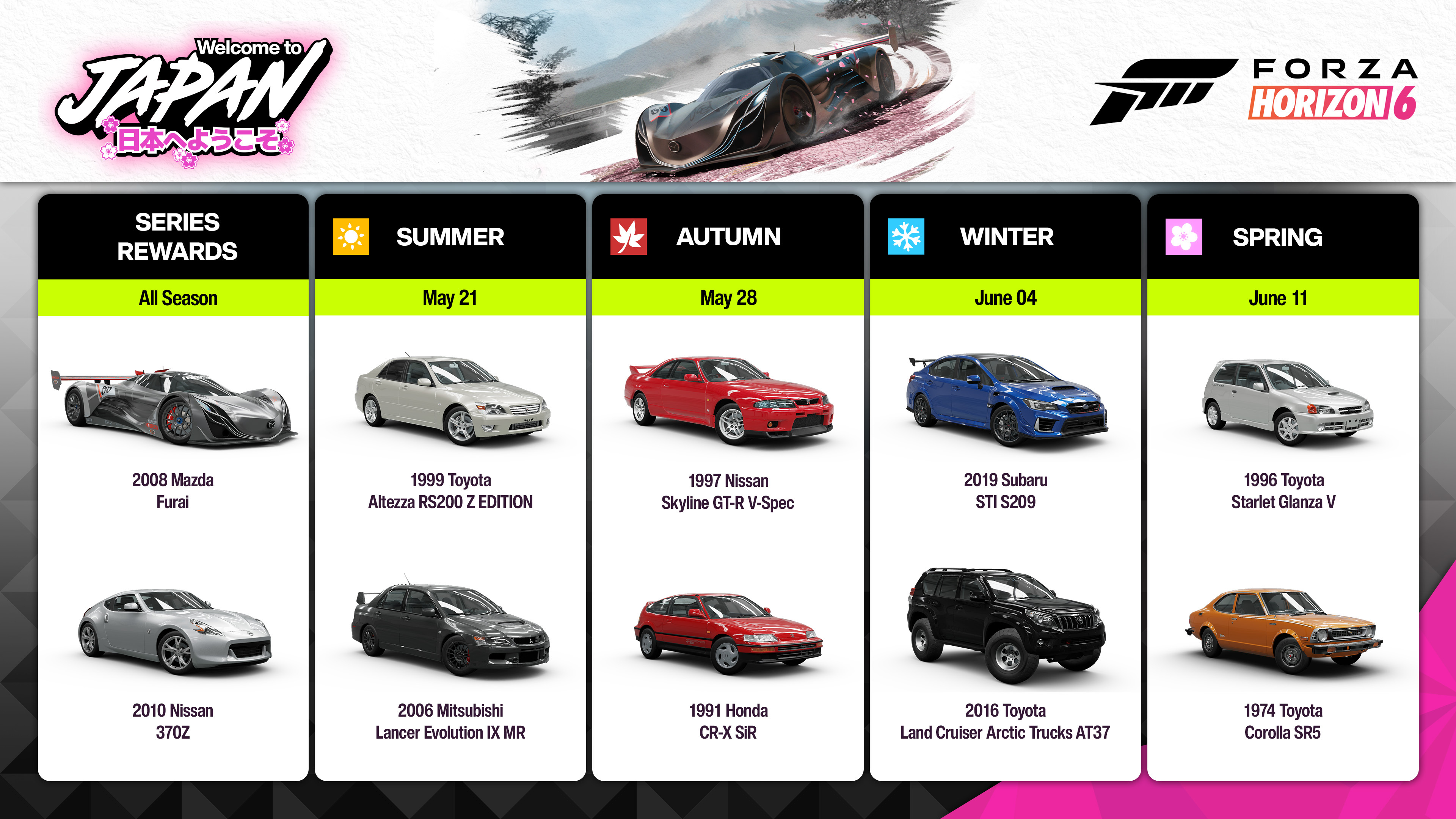 Her er hva du kan tjene i Forza Horizon 6s fire uker lange Welcome to Japan-arrangement
