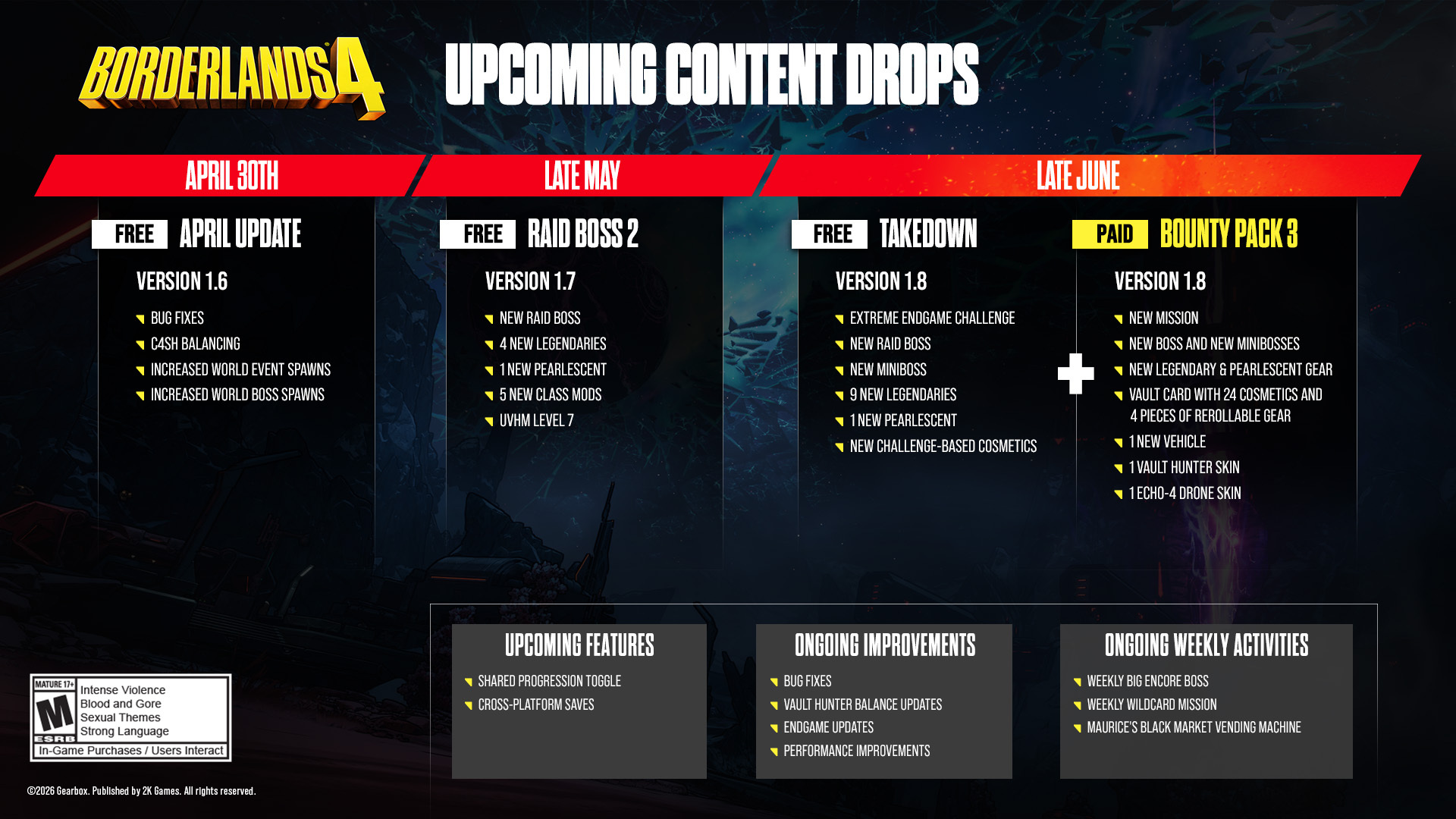 Gearbox legger ut hva du kan forvente fra Borderlands 4 i løpet av få måneder