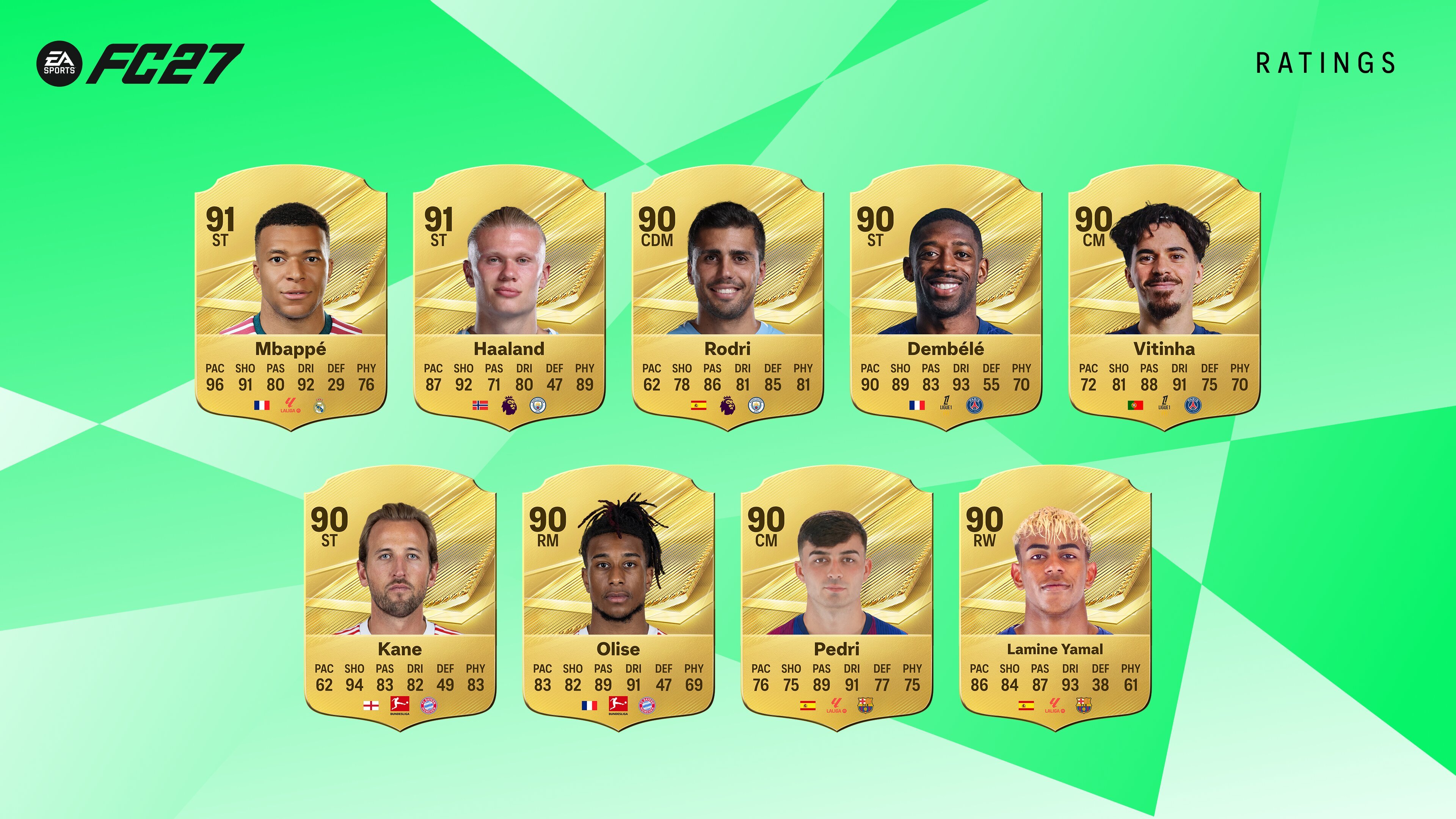 Here er de 27 beste mannlige og kvinnelige spillerne i EA Sports FC 27