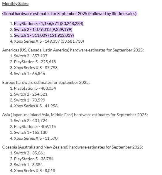 Sony slår Nintendo i konsollsalget i september