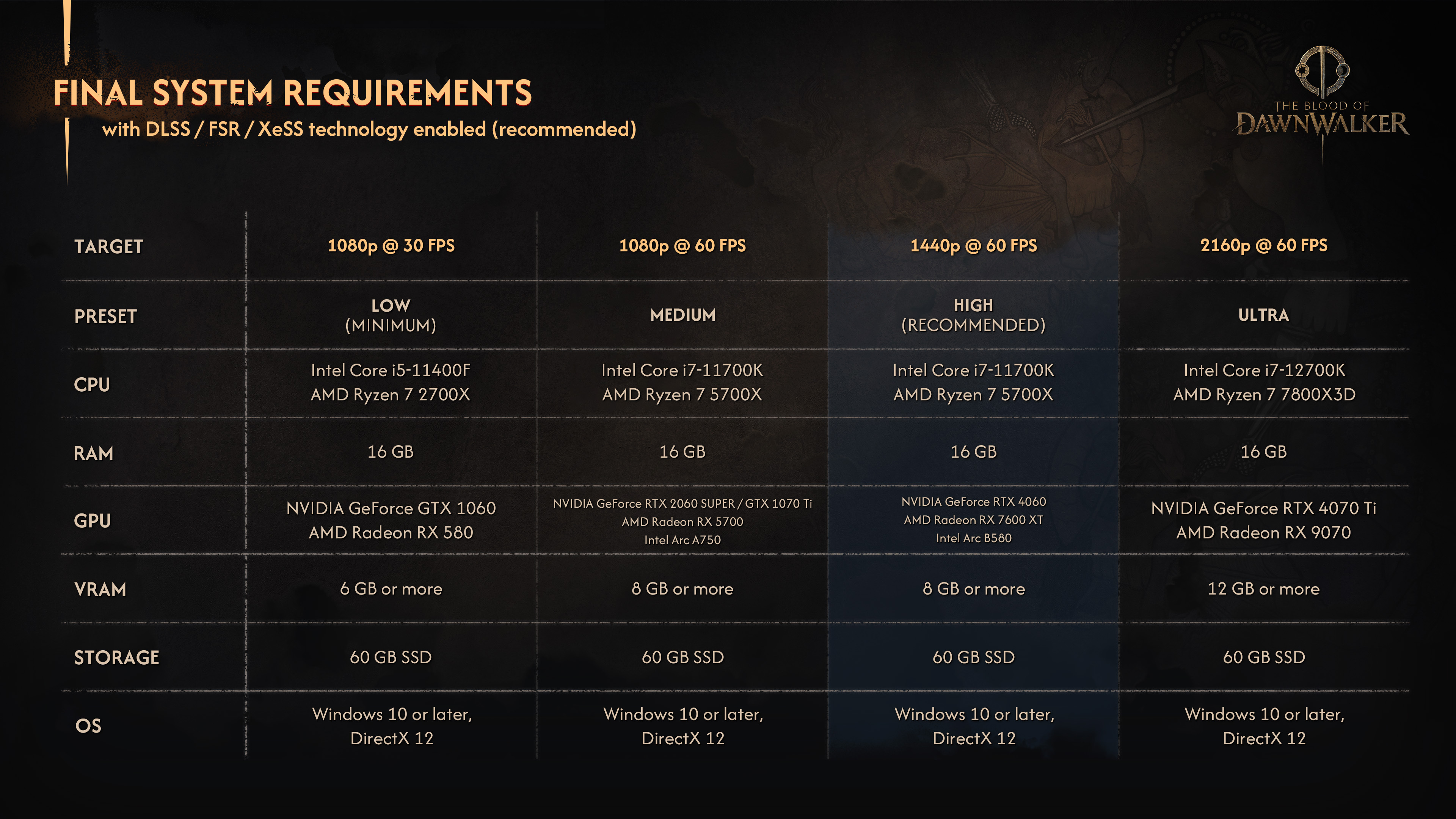 De endelige og fullstendige PC-spesifikasjonene for « The Blood of Dawnwalker er nå offentliggjort