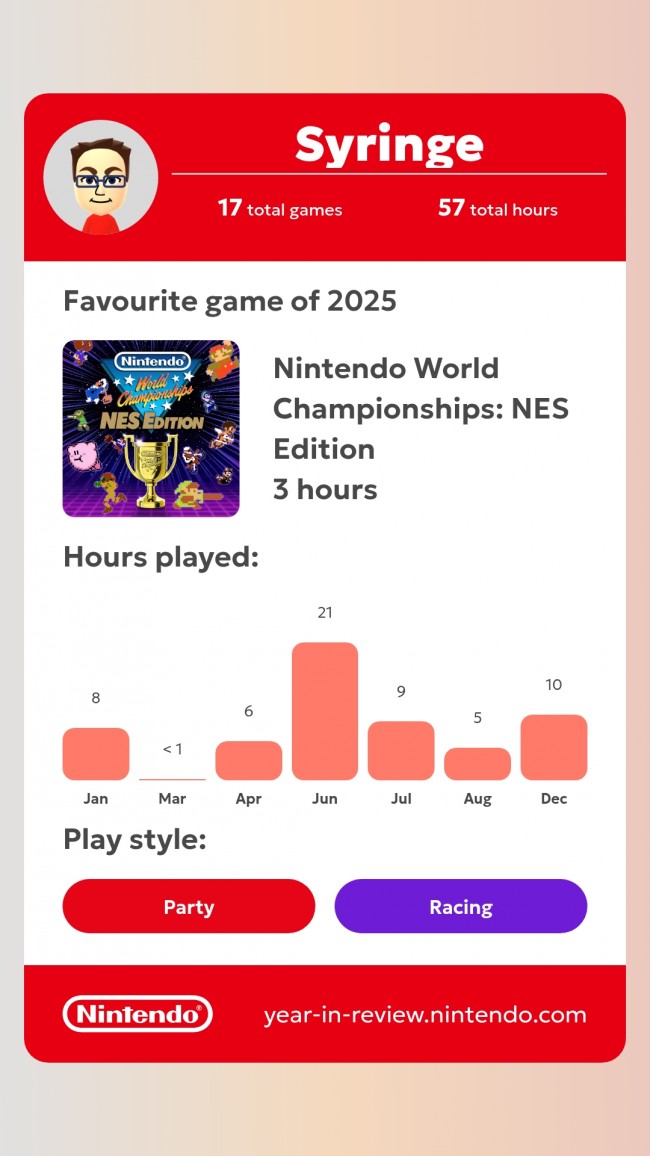 Hvordan var ditt 2025 med Nintendo?