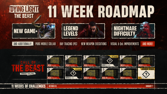 Dying Light: the Beast Roadmap