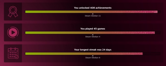 Steam Replay 2025 er her