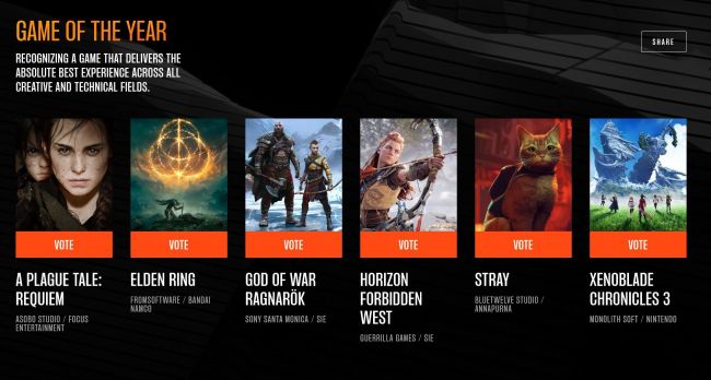 Ecco le nomination ai Game Awards di quest'anno