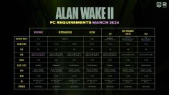 media/34/alanwake2_4213463t.jpg