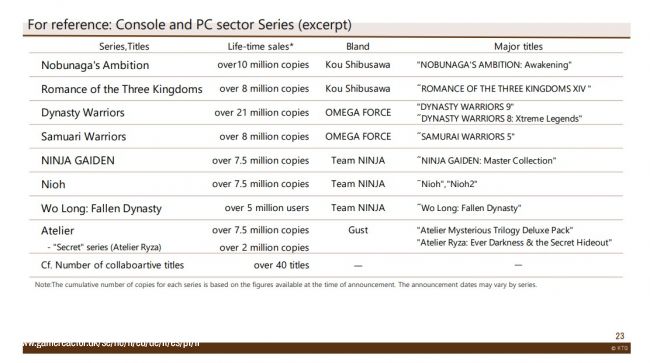 Dynasty Warriors: Origins