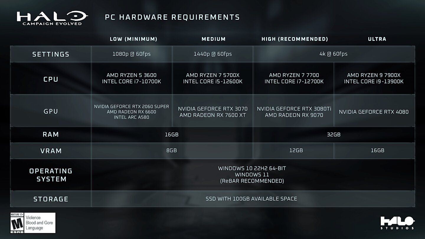 PC-spesifikasjonene for « Halo: Campaign Evolved » er nå offentliggjort