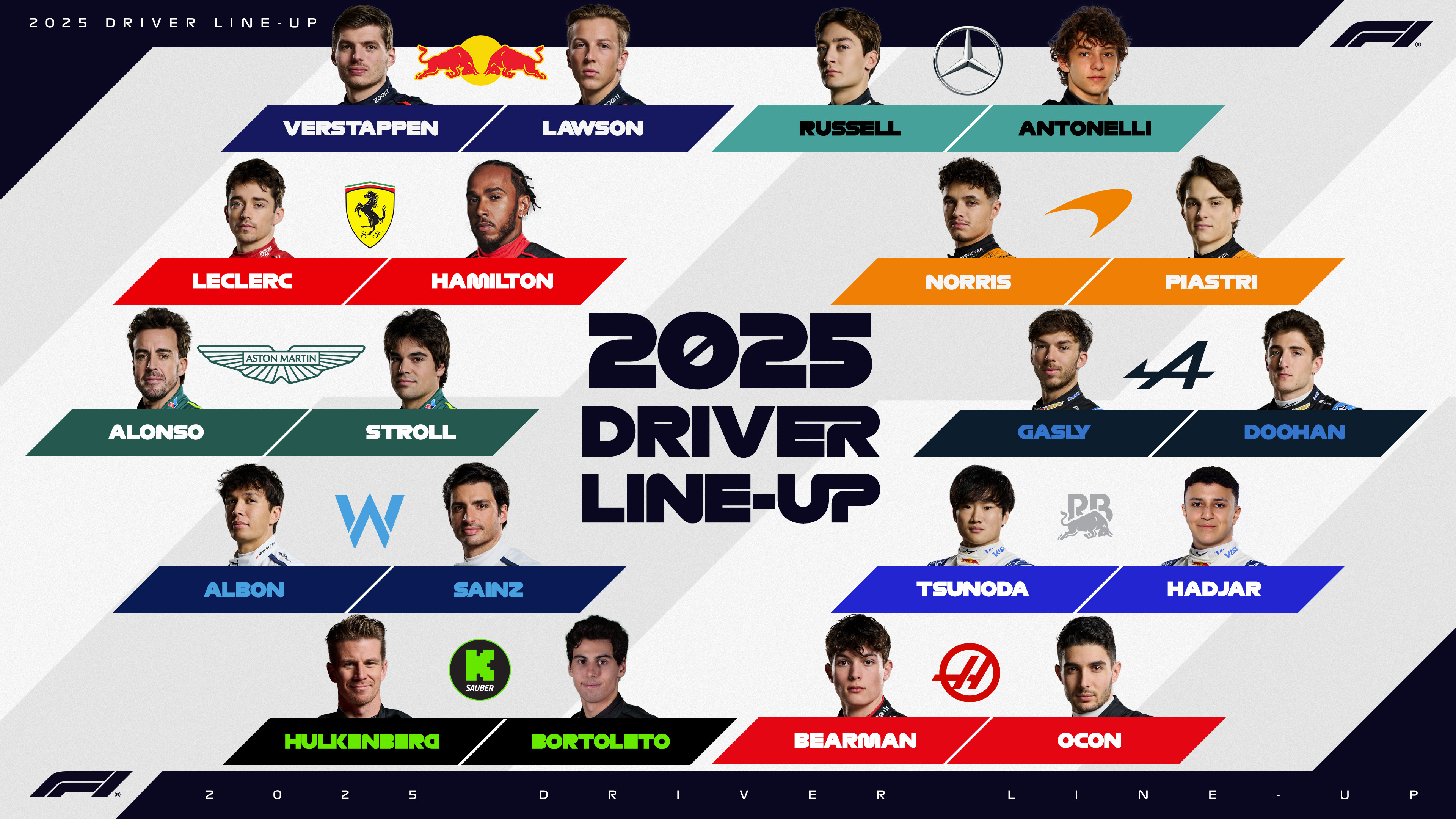 Formel 1 2025-gridden er nesten ikke til å kjenne igjen fra i fjor
