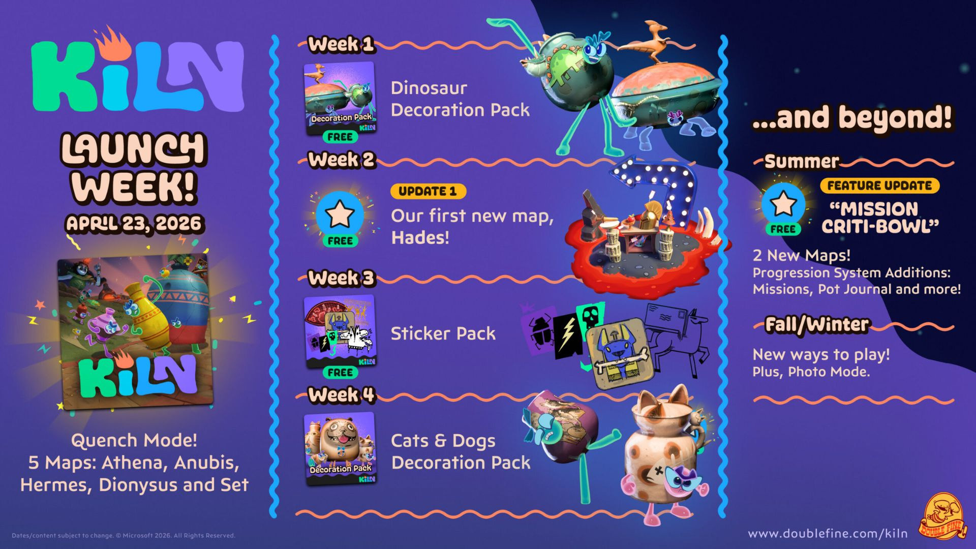 Her er hva du kan forvente fra Kiln resten av året