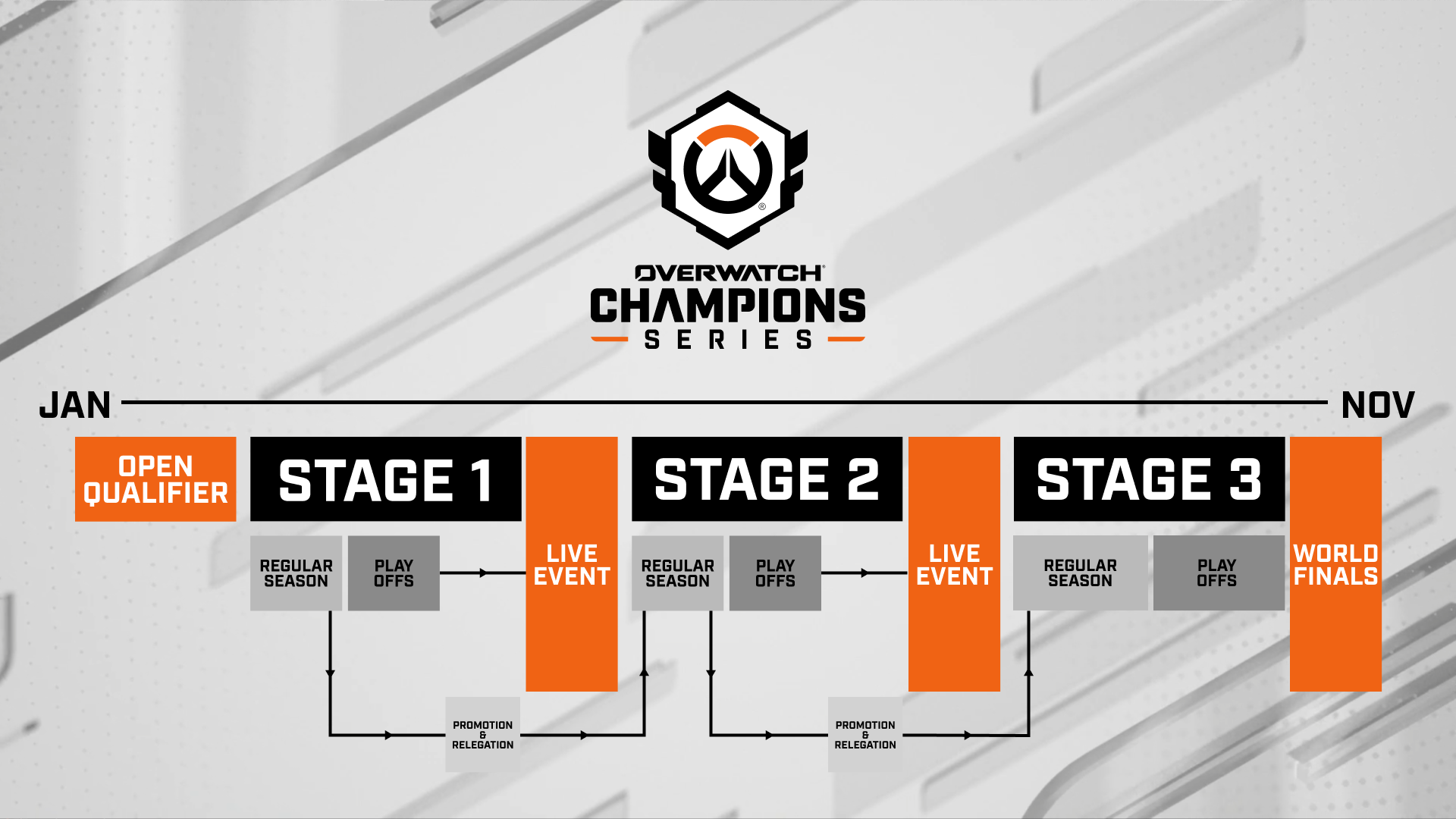 Blizzard legger ut endringer i Overwatch Champions Series 2025 Overwatch 2 Gamereactor