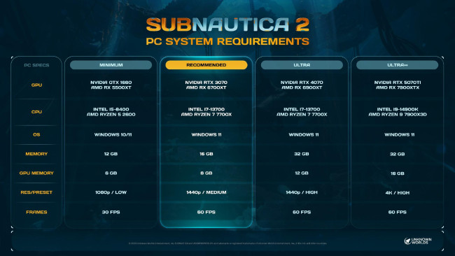 Subnautica 2s PC-spesifikasjoner er avslørt før Early Access-lanseringen