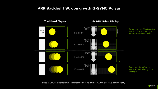 Nvidia G-SYNC Pulsar-skjermer slippes endelig