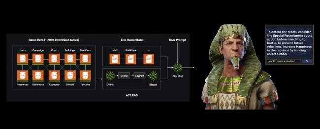 Nvidia demonstrerer faktisk nyttig AI-rådgiver