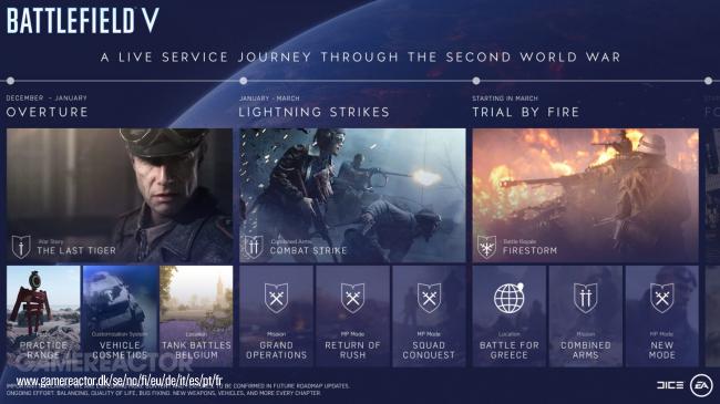Battlefield V