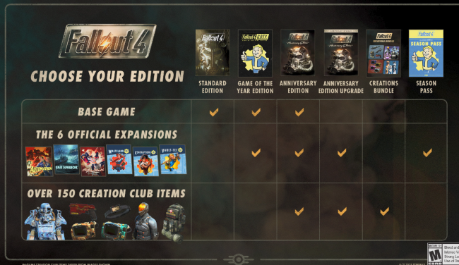 Fallout 4-oppdatering ødelegger både mods og spillet