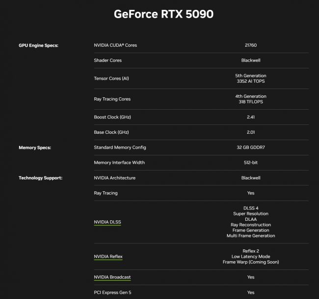 RTX 5090 vil tømme lommeboken din, men gi dobbelt så høy ytelse som RTX 4090