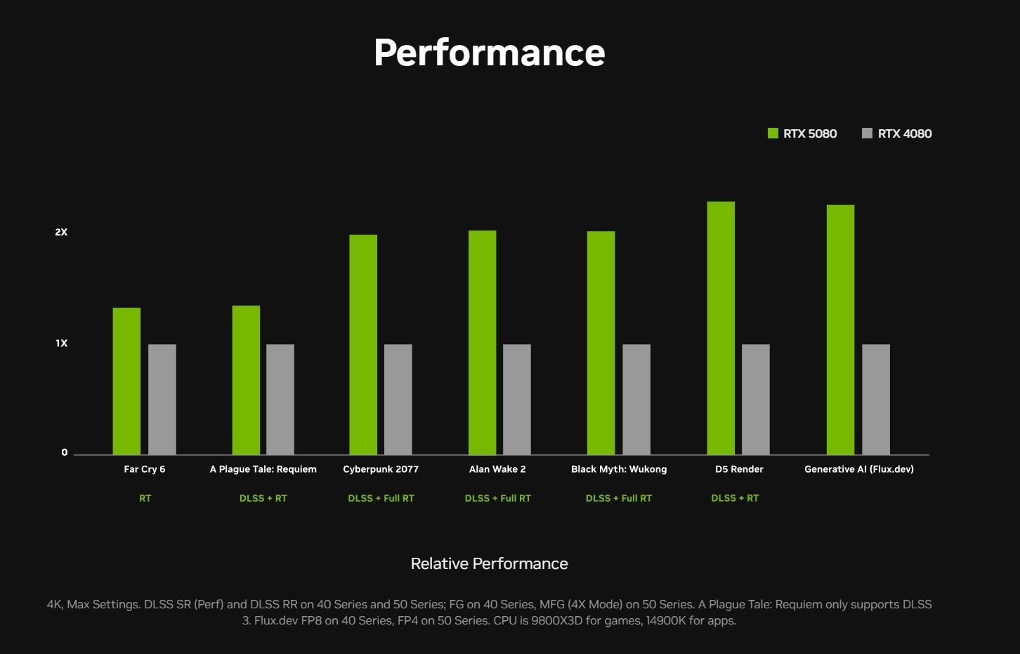 RTX 50 シリーズ: 新しい PC を構築するために RTX 50 シリーズの購入を待ったほうがよいでしょうか? –