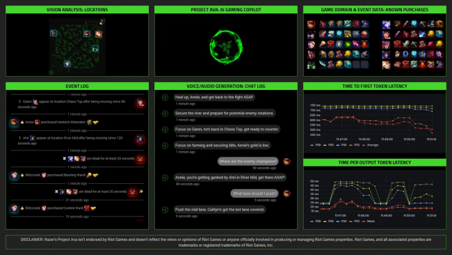 Razers Ava AI: Den ultimate gaming-wingman eller bare juks?