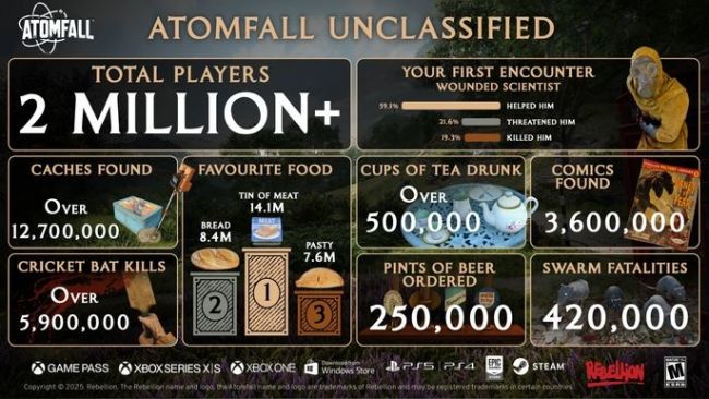 Atomfall