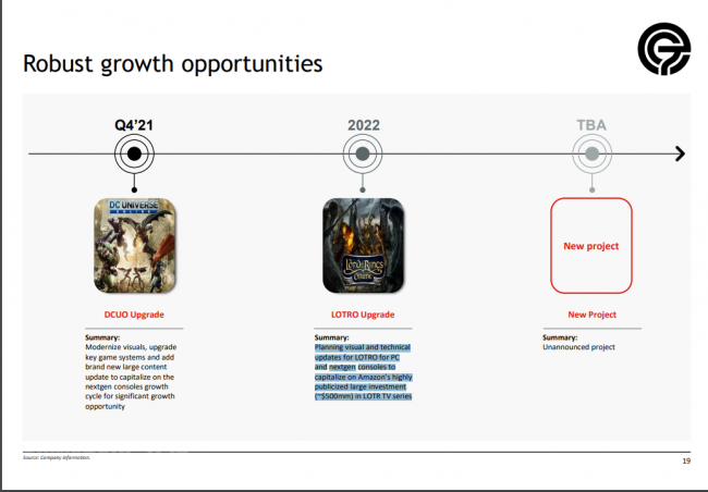 The Lord of the Rings Online