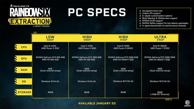Rainbow Six: Extraction