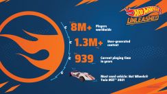 media/86/hotwheelsunleashed_3998693t.jpg