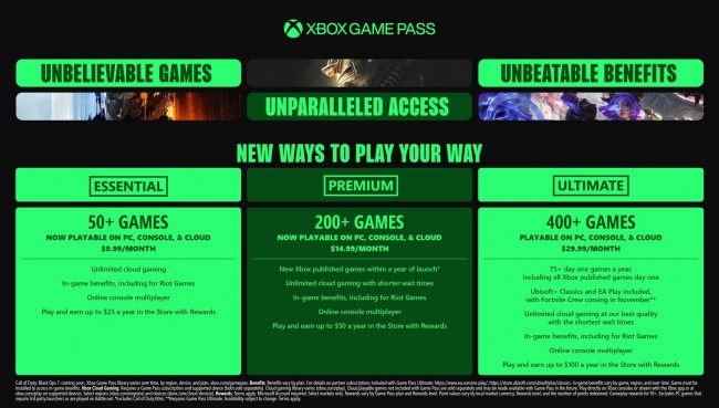 Microsoft bekrefter store endringer i Game Pass