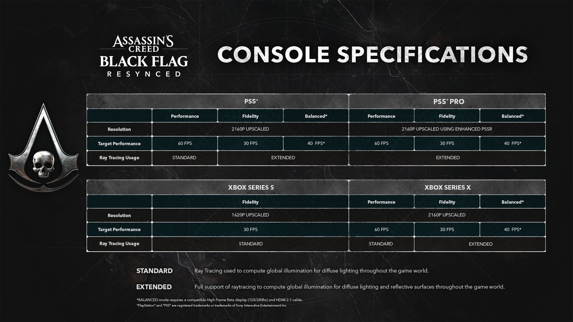 Ubisoft avslører konsollspesifikasjonene for Assassin's Creed: Black Flag Resynced