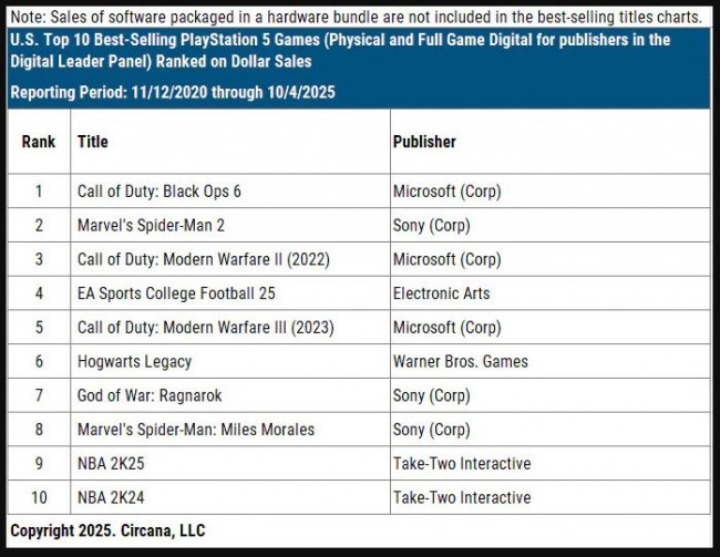 Call of Duty: Black Ops 6