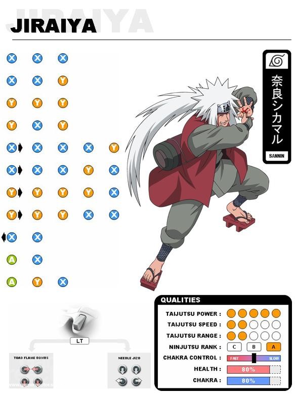 Naruto: Rise of a Ninja