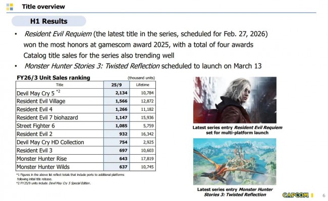 Resident Evil 7: Biohazard