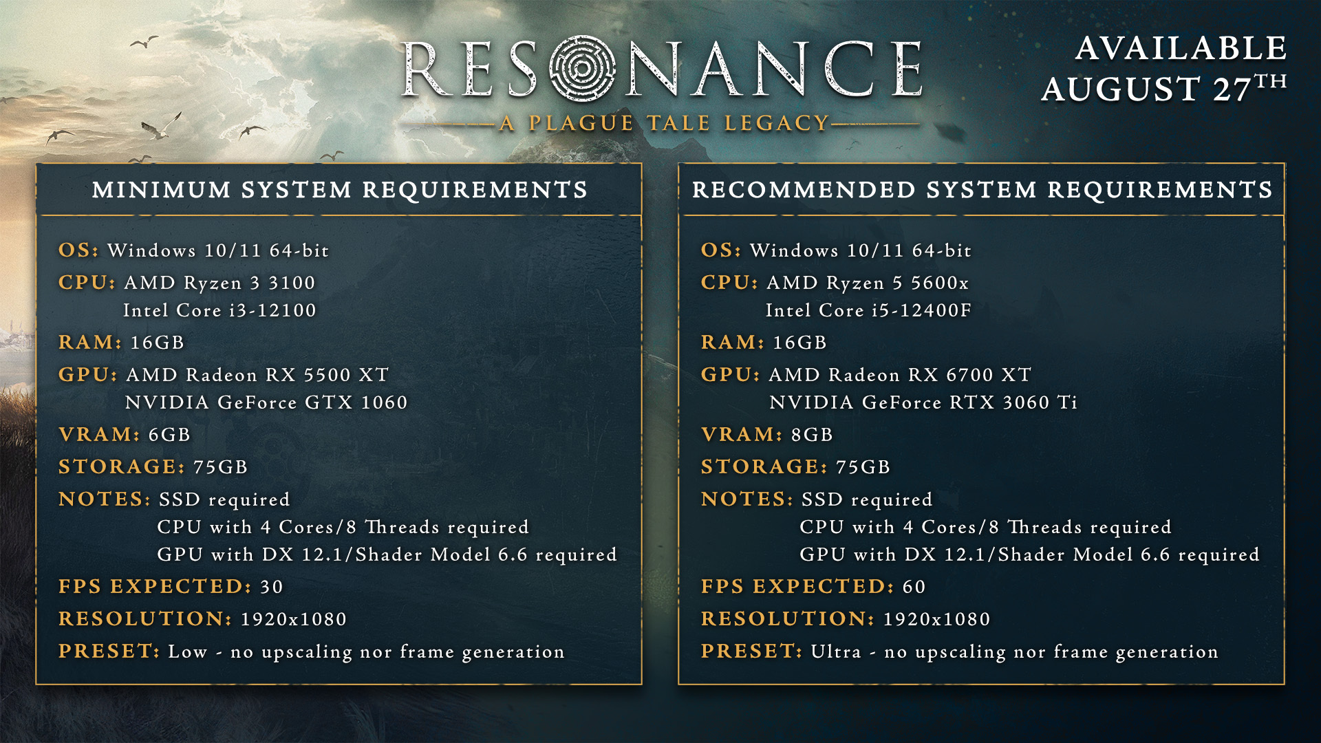 Kan PC-en din kjøre « Resonance: A Plague Tale Legacy? Spesifikasjonene er nå offentliggjort