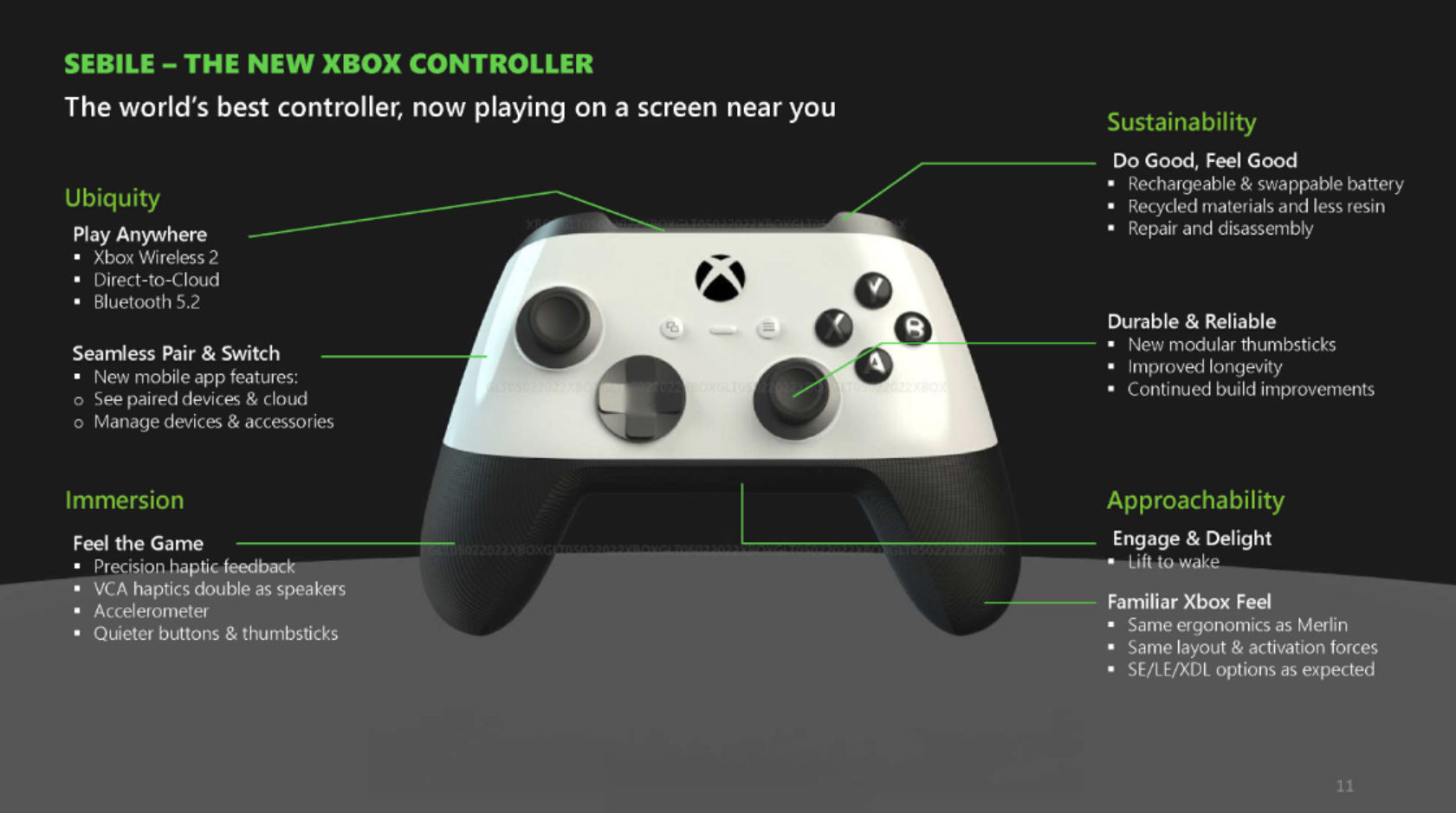 噂: 新しい特許により、次期 Xbox コントローラーの主要な機能が明らかに –