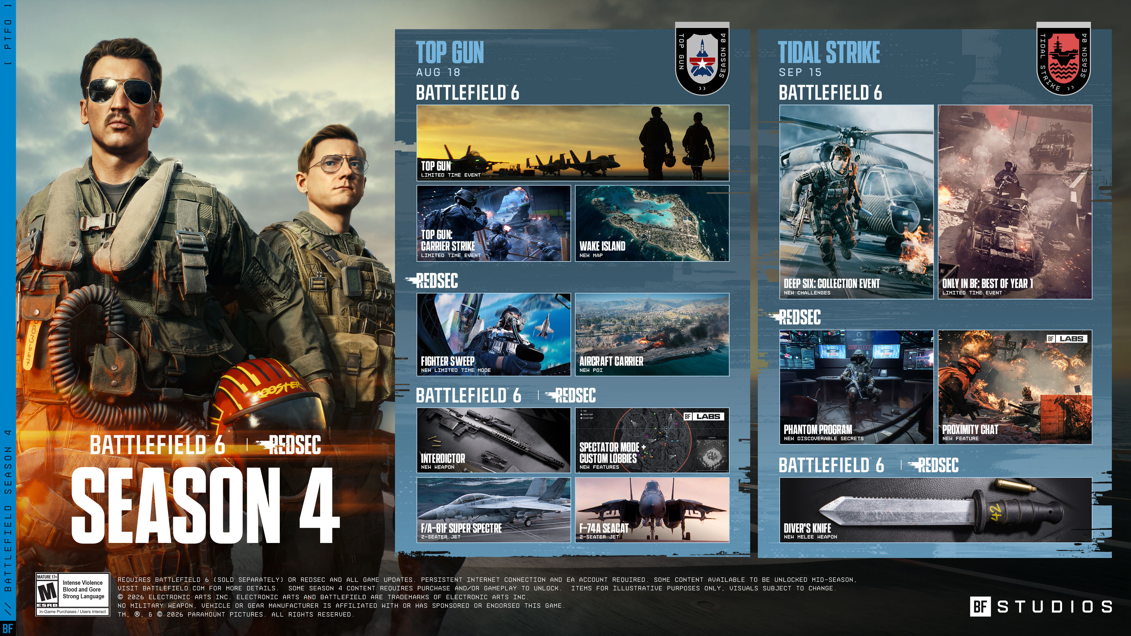 Her er hva du kan forvente deg av kryssingen mellom Battlefield 6 og « Top Gun 