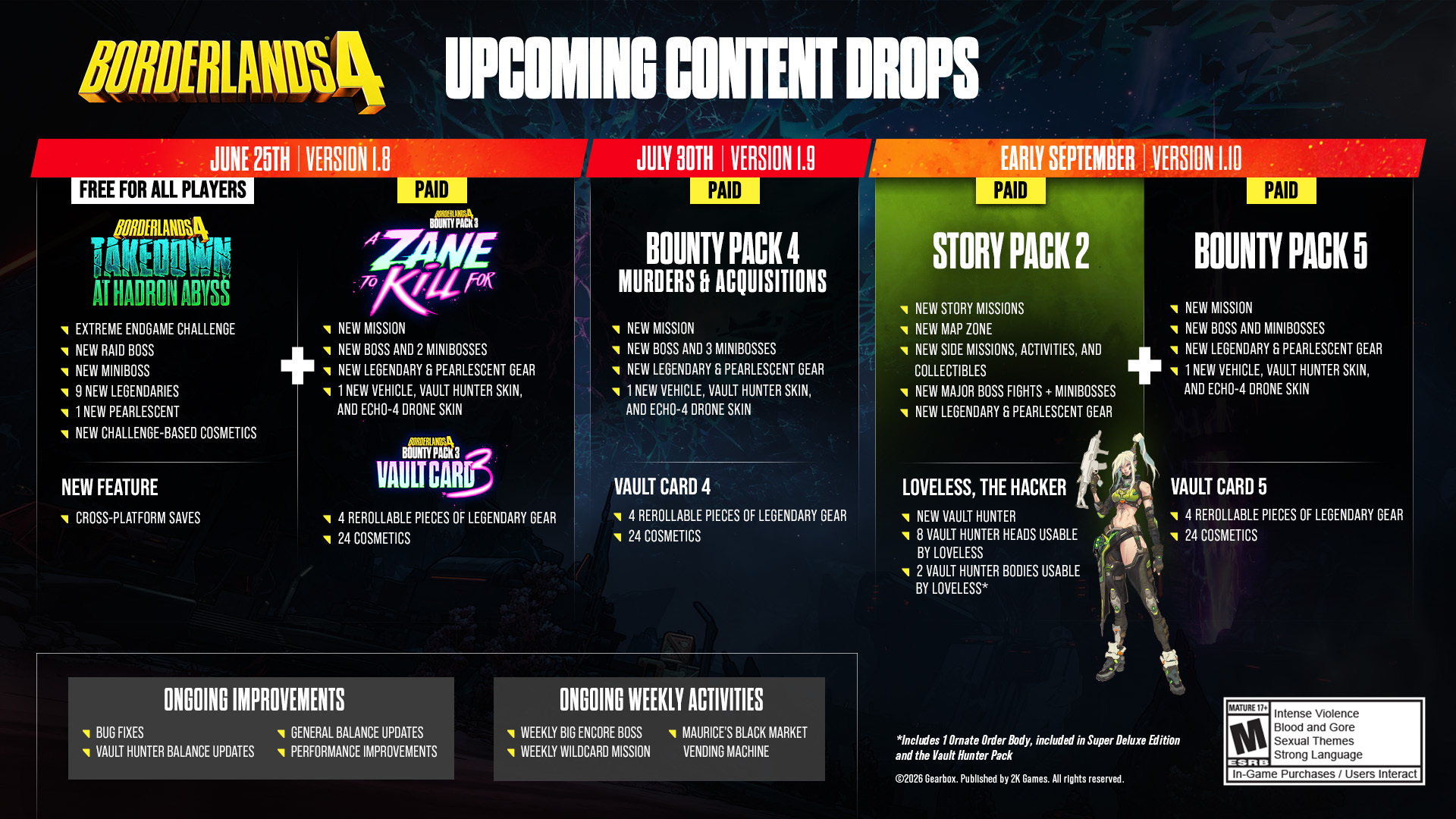 Den andre og siste DLC-figuren «Vault Hunter» i Borderlands 4 kommer i september
