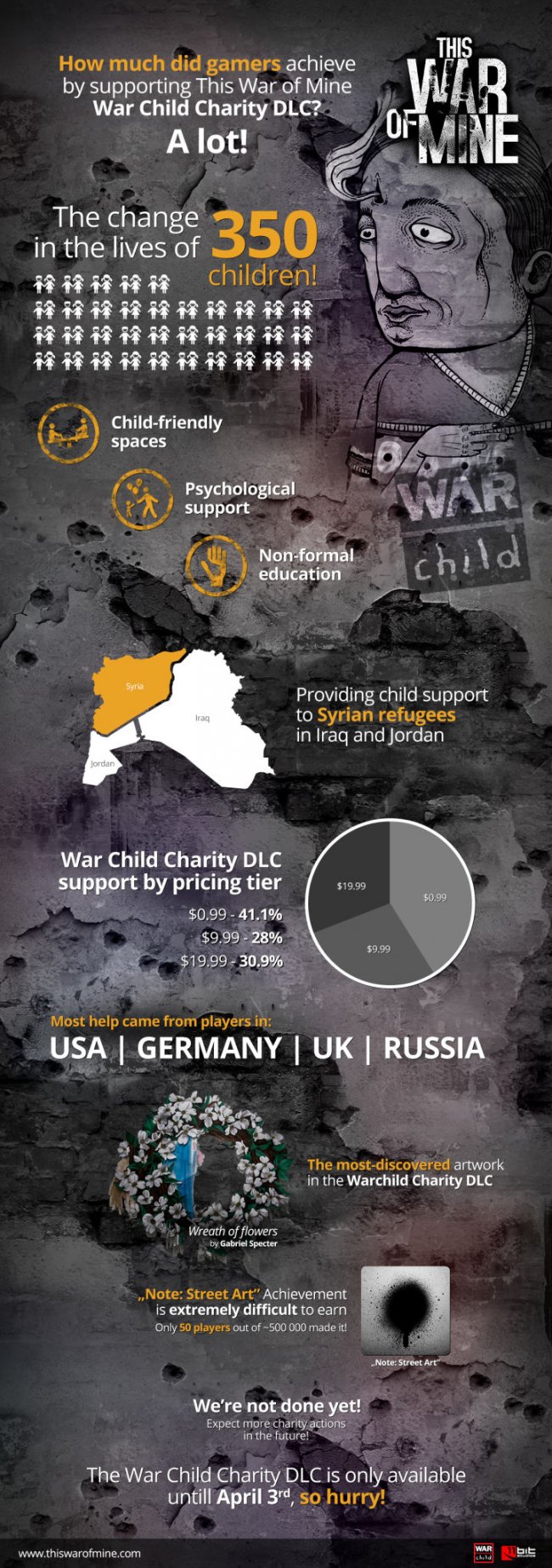 This War of Mine